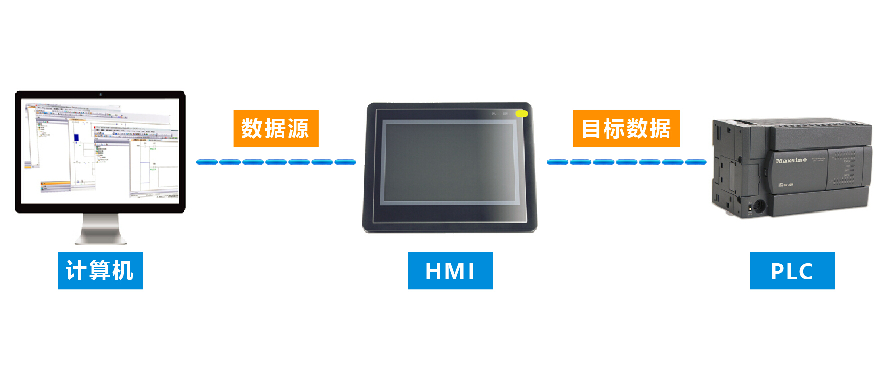邁信MF8000系列人機(jī)界面透?jìng)鞴δ艿氖褂? />
                 </div>
        <div   id=